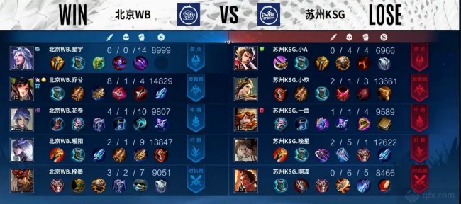 仅作方法说 仅作方法说